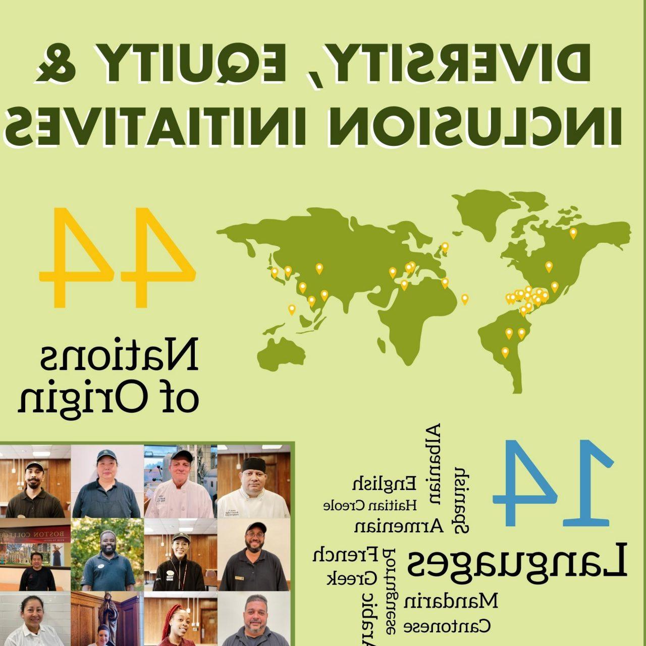 DEI Summit Poster 2022
